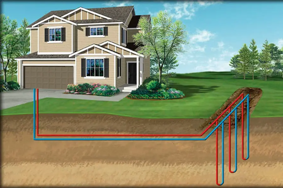 Benefits Of Geothermal Heat Pumps For Your Home